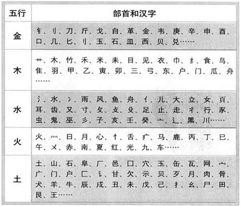 容五行|容字的五行分析、笔画数、含义寓意